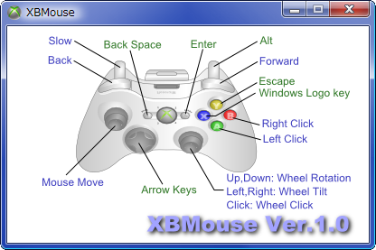 Xbox360コントローラでpcを操作するツール Xbmouse Tari Lari Run