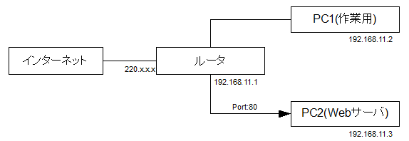 router
